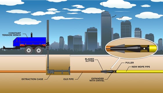 seattle trenchless sewer repair