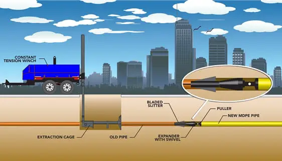 seattle trenchless sewer repair